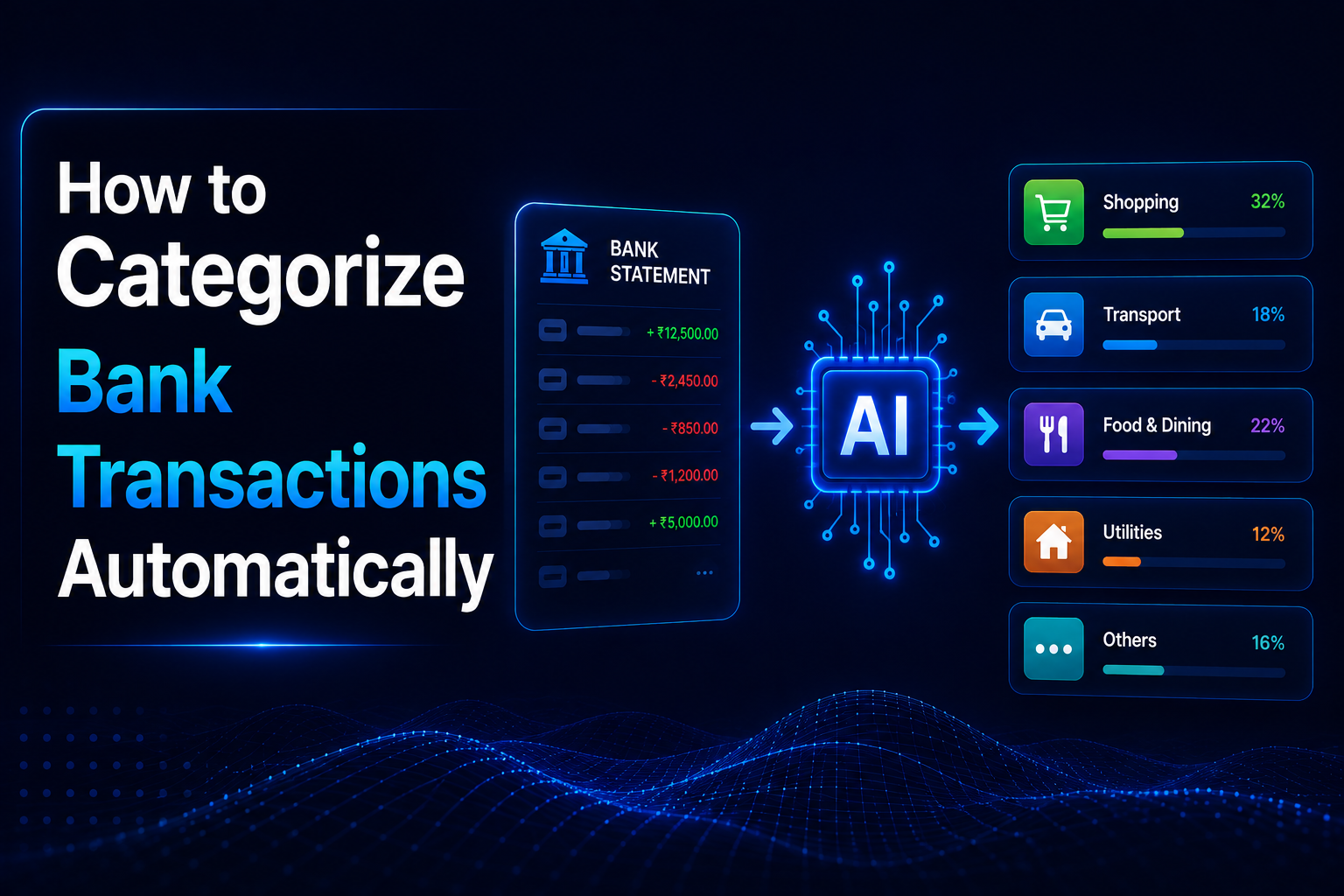 How to Categorize Bank Transactions Automatically